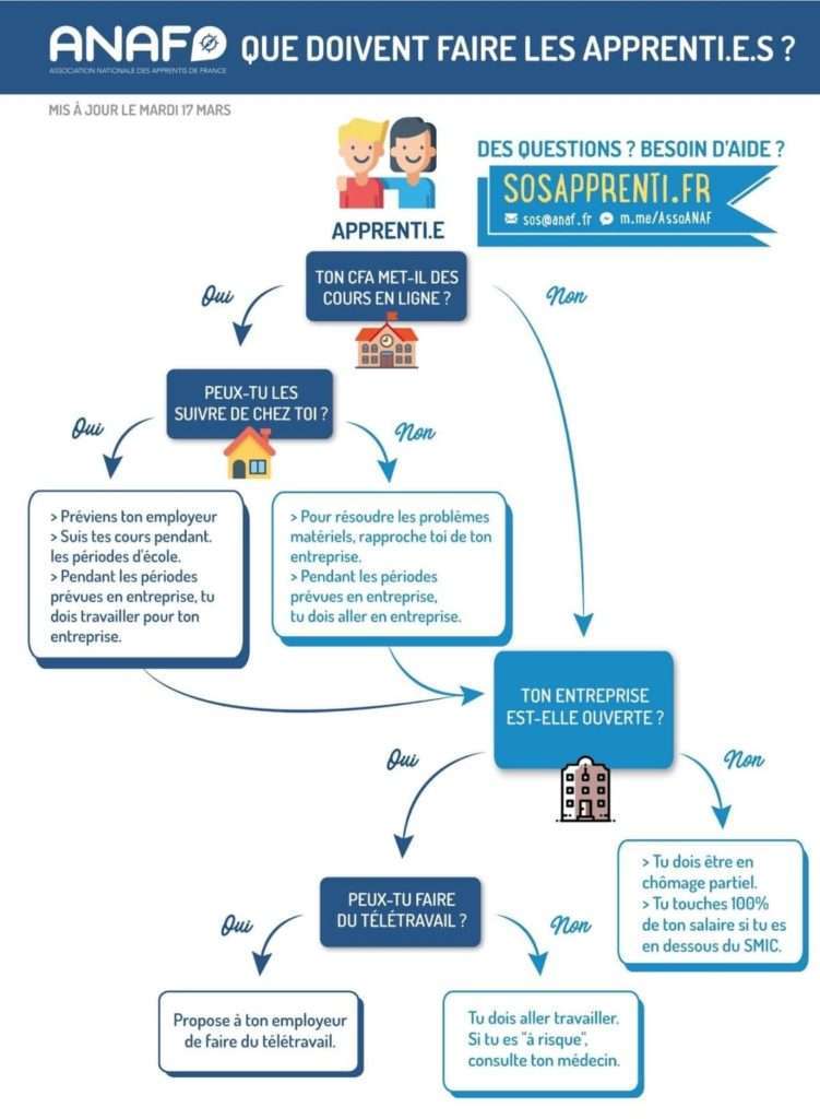 Infographie_ANAF_covid_apprenti