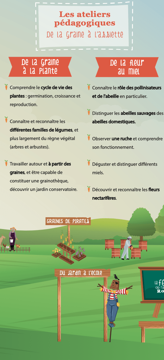 LA FERME URBAINE ET PÉDAGOGIQUE DE L’ABBÉ ROZIER